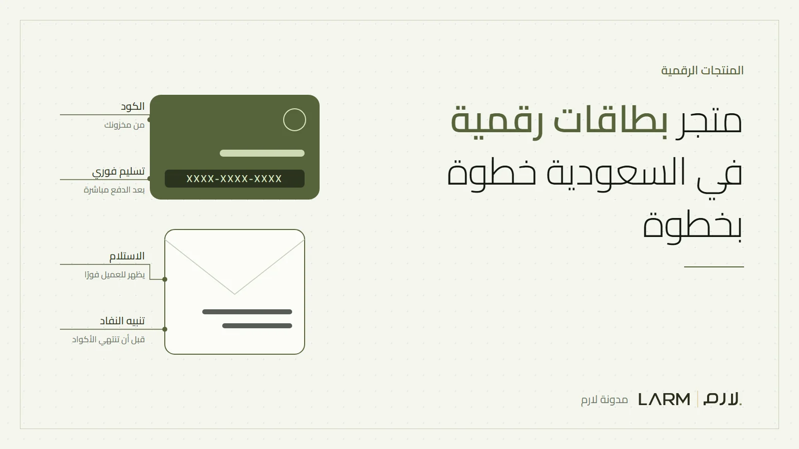 رسم لبطاقة هدية رقمية على شاشة جوال مع تعليقات على الكود والتسليم الفوري والمخزون والدفع