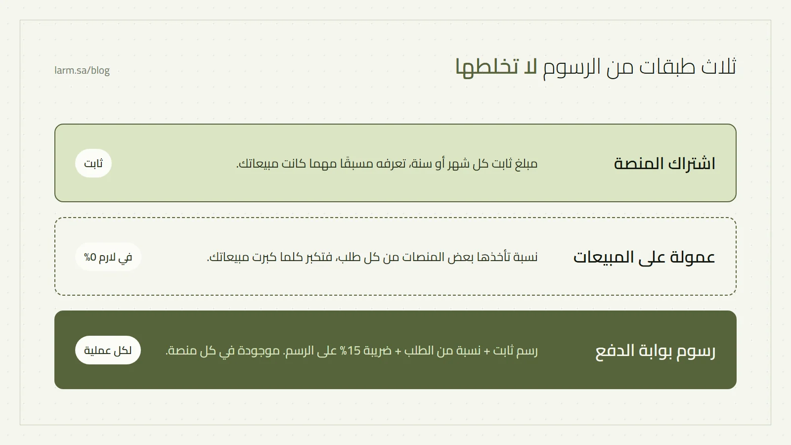 ثلاث طبقات للرسوم فوق طلب واحد: اشتراك المنصة، والعمولة على المبيعات، ورسوم بوابة الدفع