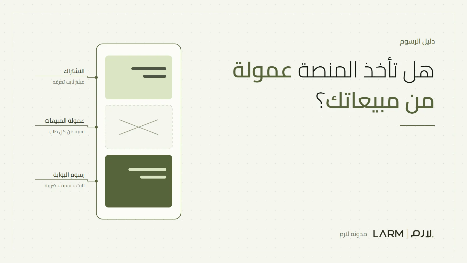 رسم لكشف حساب متجر مع تعليقات على الاشتراك والعمولة ورسوم البوابة والضريبة والصافي