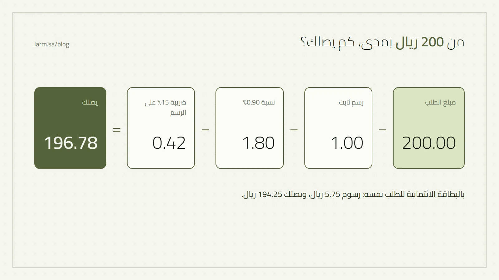 شلال يبدأ من طلب بقيمة 200 ريال ويطرح رسم مدى وضريبته حتى الصافي 196.78 ريال