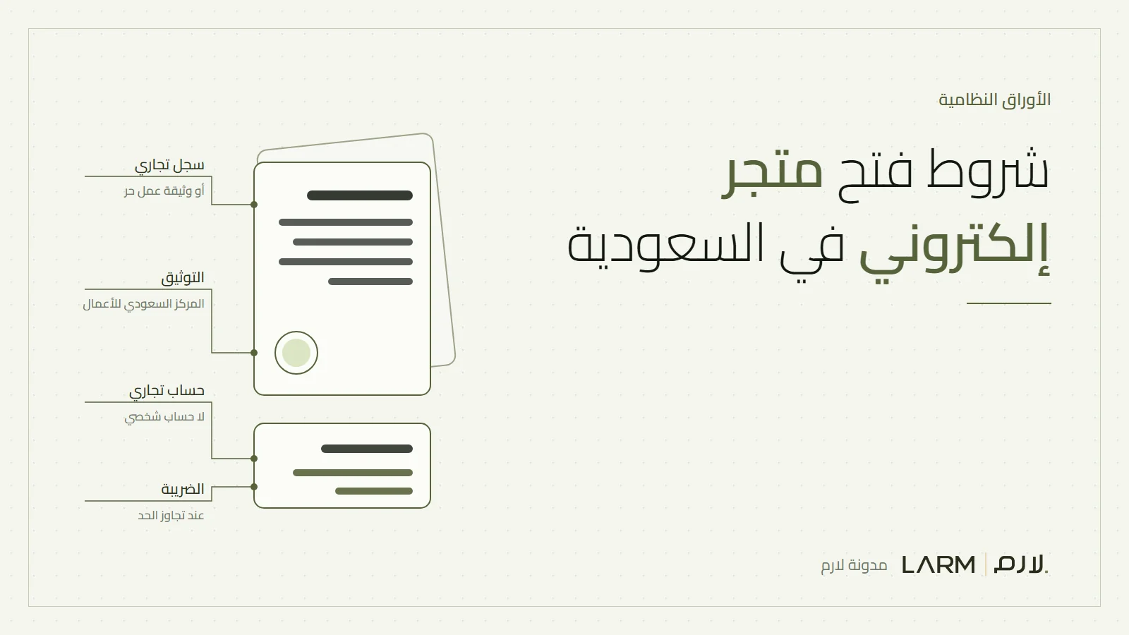رسم لملف مستندات المتجر الإلكتروني فيه سجل تجاري ووثيقة عمل حر وحساب بنكي وشهادة توثيق