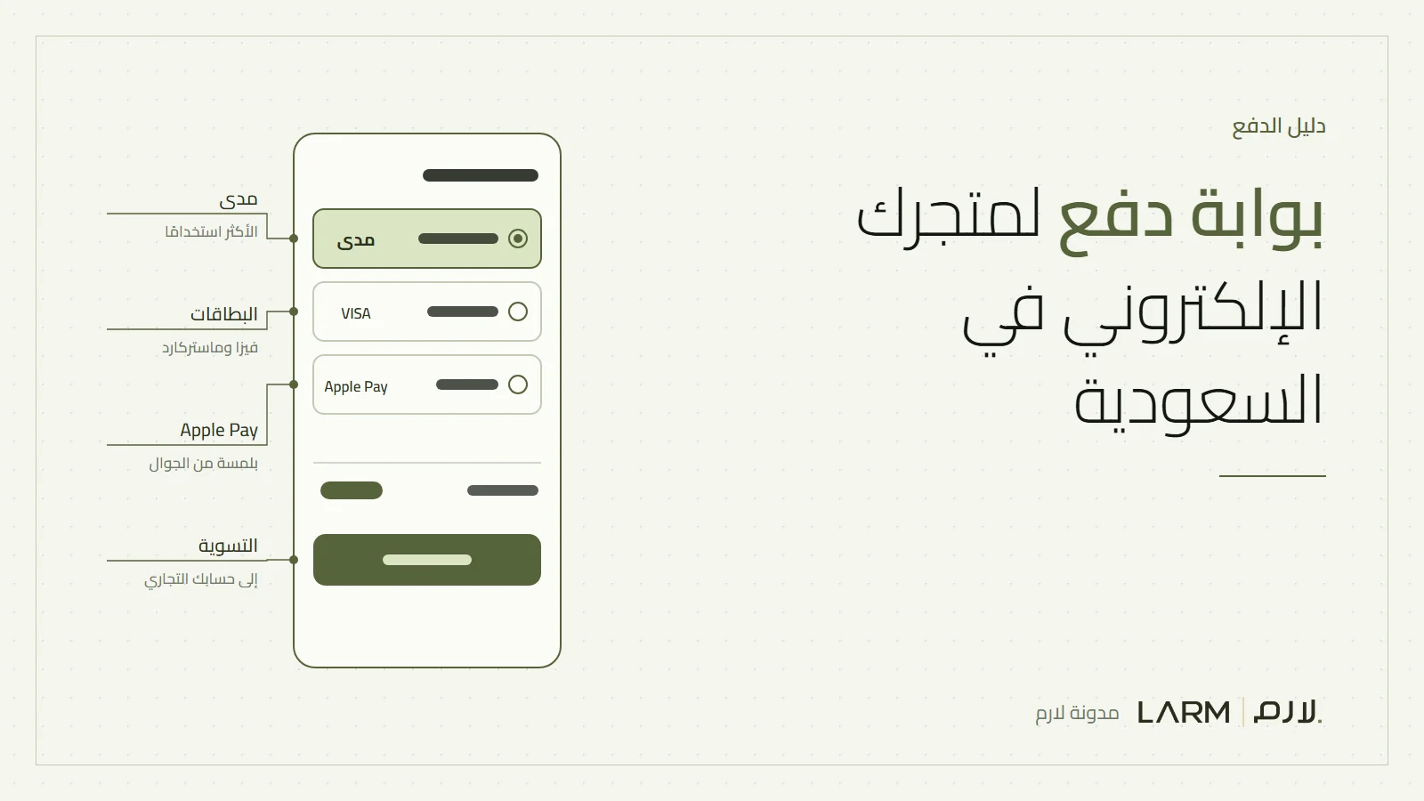 رسم لجهاز دفع وجوال يعرض صفحة دفع فيها مدى وApple Pay والبطاقات مع تعليقات على الرسوم والتسوية