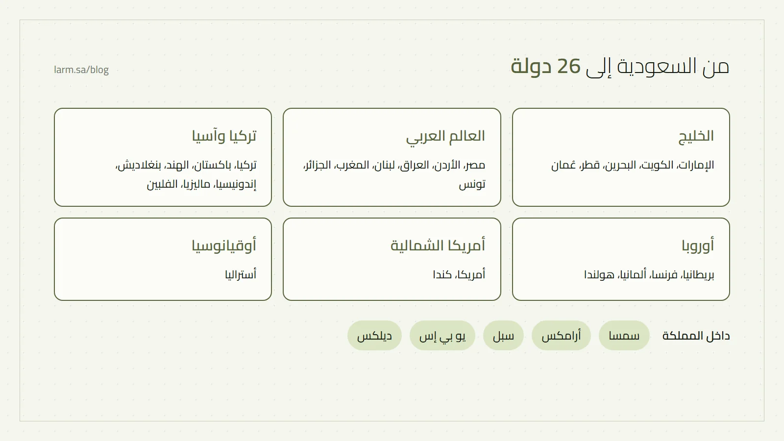 خريطة مبسطة: من السعودية إلى الخليج والعالم العربي وآسيا وأوروبا وأمريكا الشمالية وأستراليا، 26 دولة