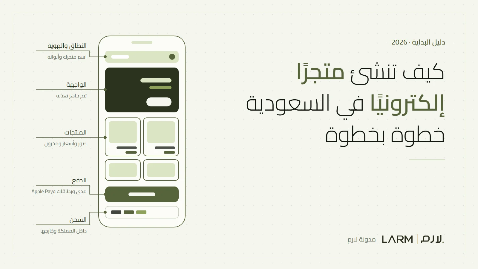 رسم لجوال يعرض متجرًا إلكترونيًا مع تعليقات على النطاق والواجهة والمنتجات والدفع والشحن