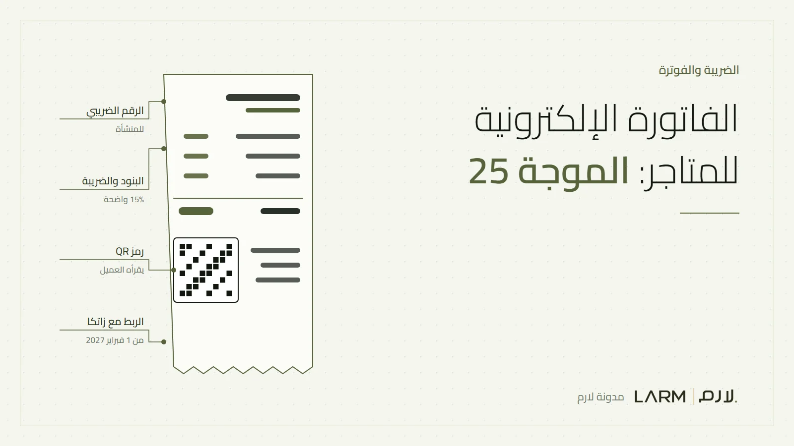 رسم لفاتورة إلكترونية فيها رمز استجابة سريعة مع تعليقات على الرقم الضريبي والمبلغ والضريبة والتاريخ
