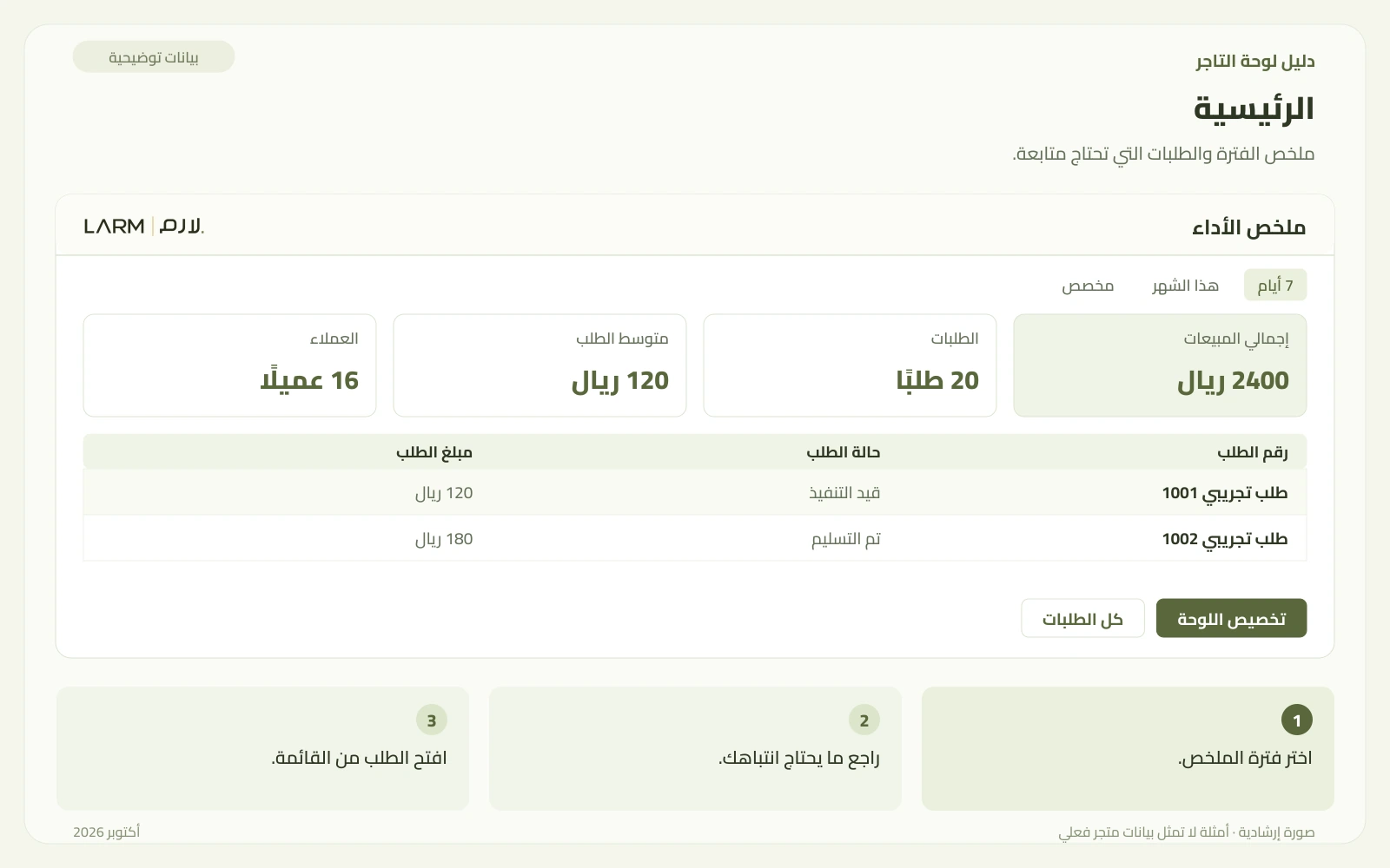 رسم توضيحي لدليل فهم الصفحة الرئيسية يشرح مواضع الخطوات والإجراءات.