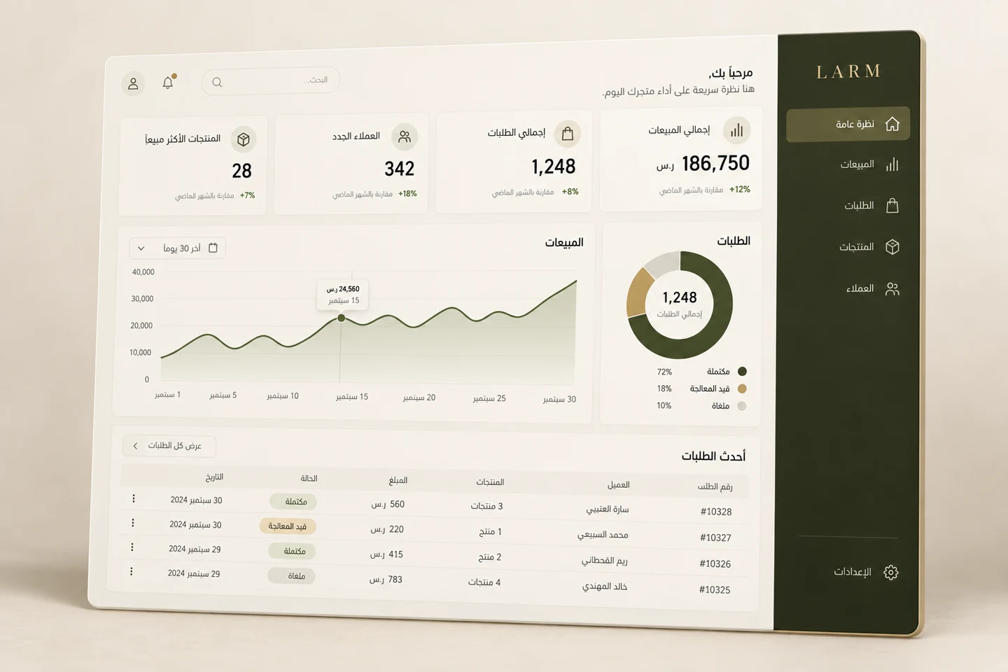 تصوّر توضيحي للوحة تحكم لارم بألوان زيتونية وعاجية، يعرض المبيعات والطلبات وبيانات تجريبية